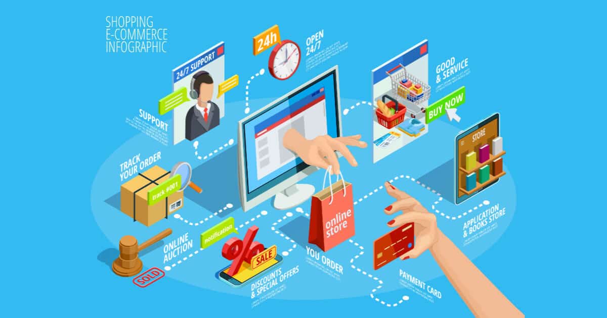 E-commerce Trend – What to Watch Out For in 2022